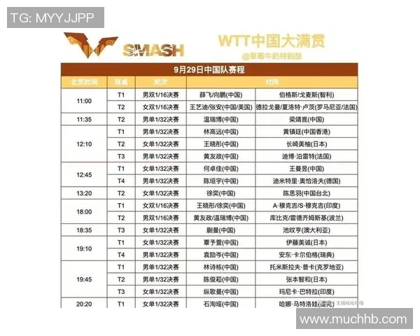 武汉乒乓球队在全国配合排行榜中荣获第五名展现强劲实力与团队默契 武汉乒乓球队在全国配合排行榜中荣获第五名展现强劲实力与团队默契