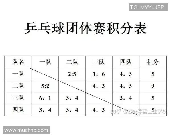 西安乒乓球队在联合会杯中的灵活性展现与战术分析