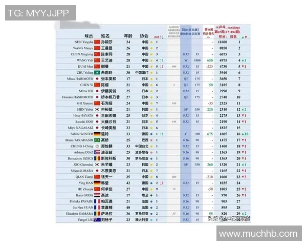 乒乓球技术排名：深圳乒乓球队创新高_1