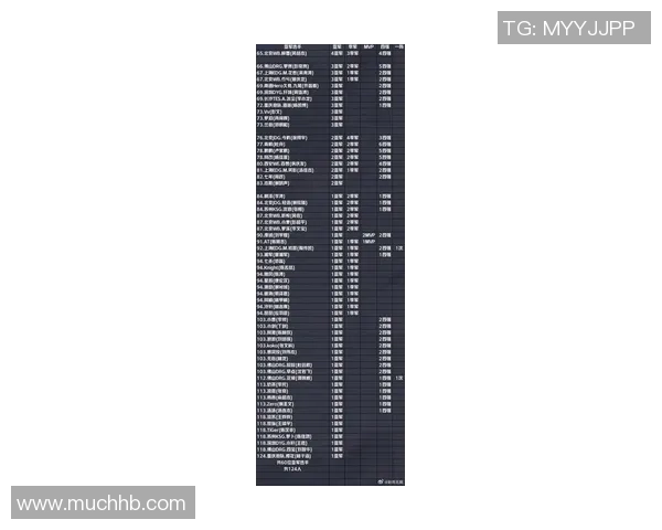 2026王者荣耀个人能力排行榜:RNG位居第10名 2026王者荣耀个人能力排行榜:RNG位居第10名