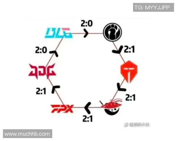 赛后复盘：BLG vs FPX的节奏