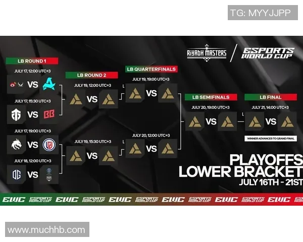 2026DOTA2个人能力排行榜：FPX位居第8名