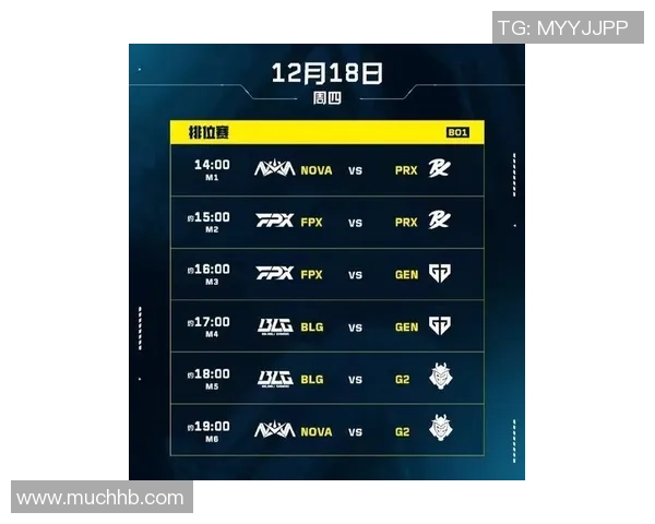 2026英雄联盟实力排行榜：FPX位居第3名