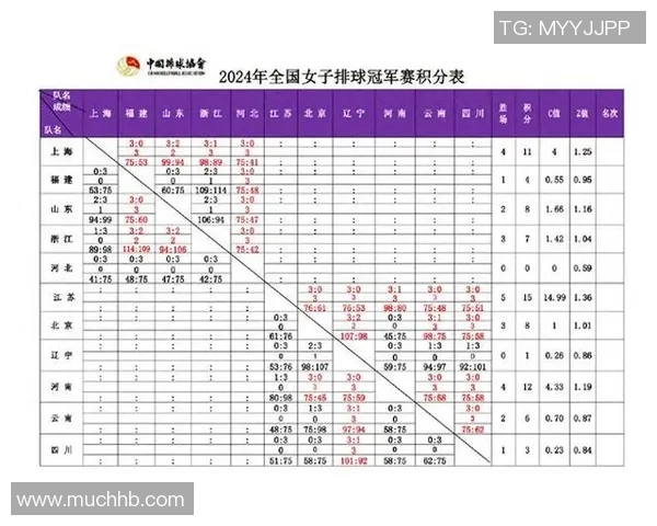世锦赛积分榜:广州排球队以60分领跑 世锦赛积分榜:广州排球队以60分领跑